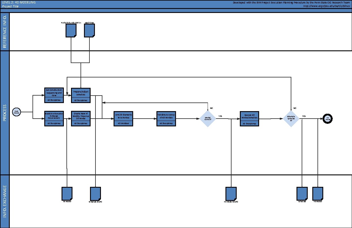 LEVEL 2: 4 D MODELING Project Title INFO. EXCHANGE PROCESS REFERENCE INFO. Developed with