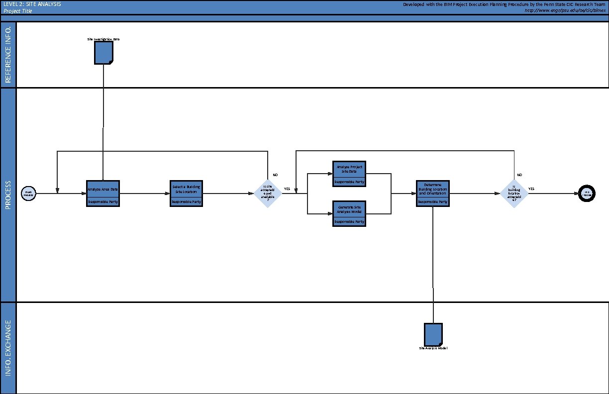 REFERENCE INFO. LEVEL 2: SITE ANALYSIS Project Title Developed with the BIM Project Execution