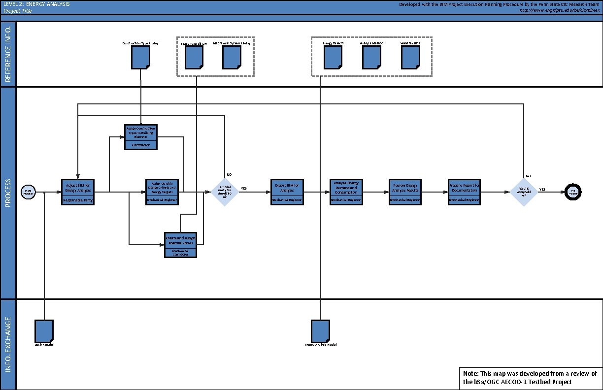 REFERENCE INFO. LEVEL 2: ENERGY ANALYSIS Project Title Developed with the BIM Project Execution