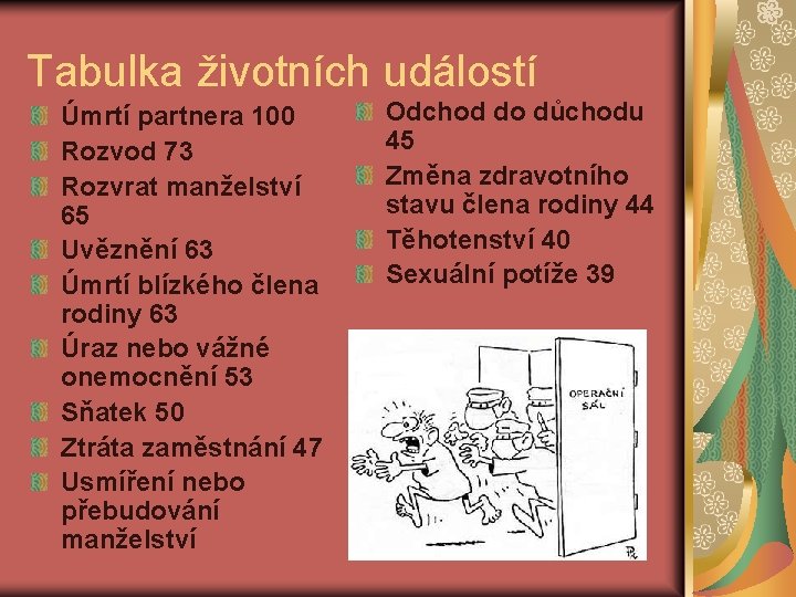 Tabulka životních událostí Úmrtí partnera 100 Rozvod 73 Rozvrat manželství 65 Uvěznění 63 Úmrtí