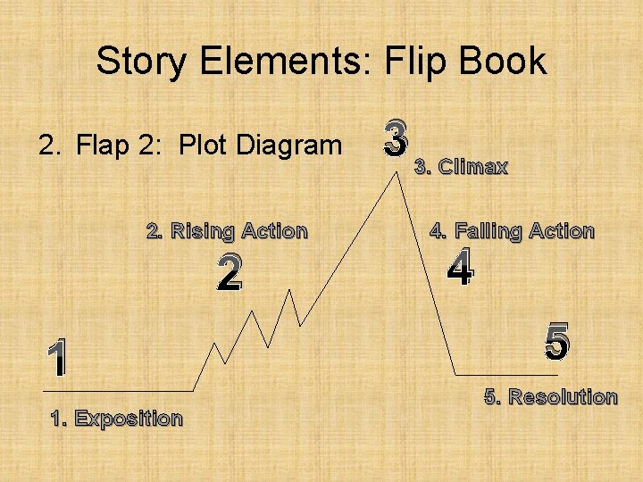 Story Elements: Flip Book 2. Flap 2: Plot Diagram 2. Rising Action 2 1