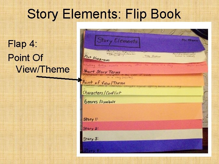 Story Elements: Flip Book Flap 4: Point Of View/Theme 