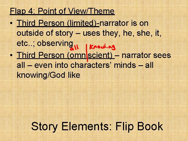 Flap 4: Point of View/Theme • Third Person (limited)-narrator is on outside of story