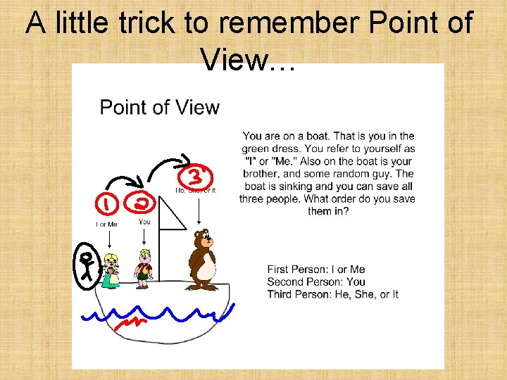 A little trick to remember Point of View… 