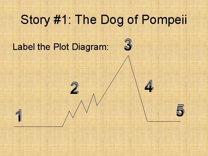 Story #1: The Dog of Pompeii Label the Plot Diagram: 2 1 3 4