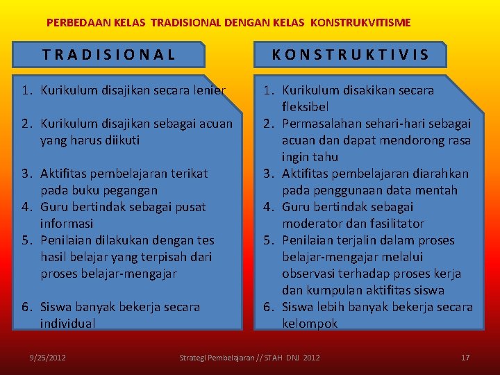 PERBEDAAN KELAS TRADISIONAL DENGAN KELAS KONSTRUKVITISME TRADISIONAL KONSTRUKTIVIS 1. Kurikulum disajikan secara lenier 2. PERBEDAAN KELAS TRADISIONAL DENGAN KELAS KONSTRUKVITISME TRADISIONAL KONSTRUKTIVIS 1. Kurikulum disajikan secara lenier 2.