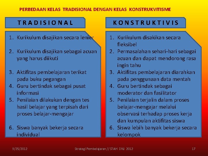 PERBEDAAN KELAS TRADISIONAL DENGAN KELAS KONSTRUKVITISME TRADISIONAL KONSTRUKTIVIS 1. Kurikulum disajikan secara lenier 2.