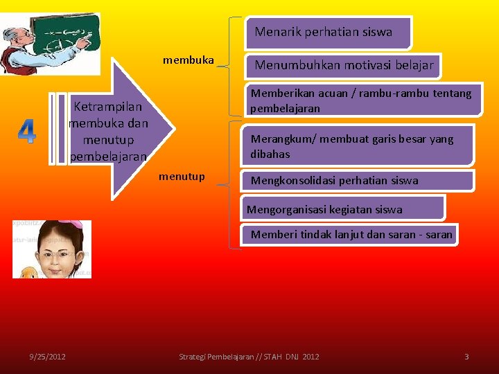 Menarik perhatian siswa membuka Menumbuhkan motivasi belajar Memberikan acuan / rambu-rambu tentang pembelajaran Ketrampilan