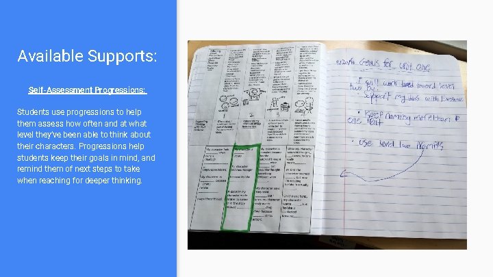 Available Supports: Self-Assessment Progressions: Students use progressions to help them assess how often and