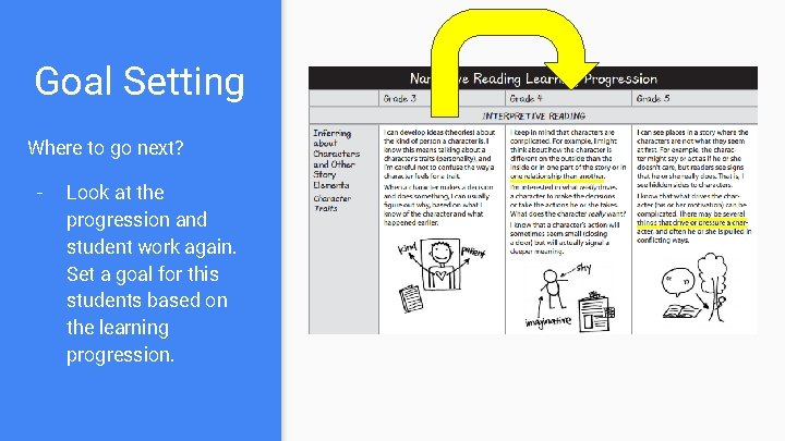 Goal Setting Where to go next? - Look at the progression and student work