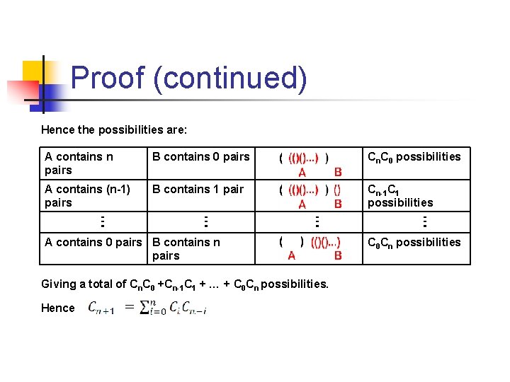 Proof (continued) Hence the possibilities are: A contains n pairs B contains 0 pairs Proof (continued) Hence the possibilities are: A contains n pairs B contains 0 pairs