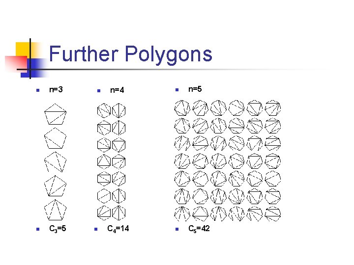 Further Polygons n n=3 n C 3=5 n n n=4 n n=5 C 4=14 Further Polygons n n=3 n C 3=5 n n n=4 n n=5 C 4=14