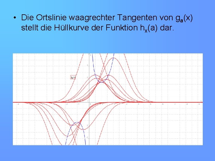  • Die Ortslinie waagrechter Tangenten von ga(x) stellt die Hüllkurve der Funktion hx(a)