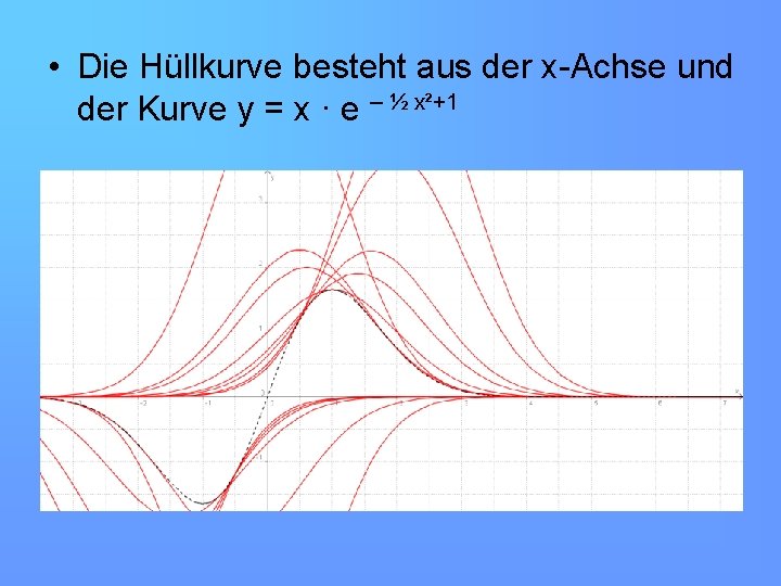  • Die Hüllkurve besteht aus der x-Achse und der Kurve y = x