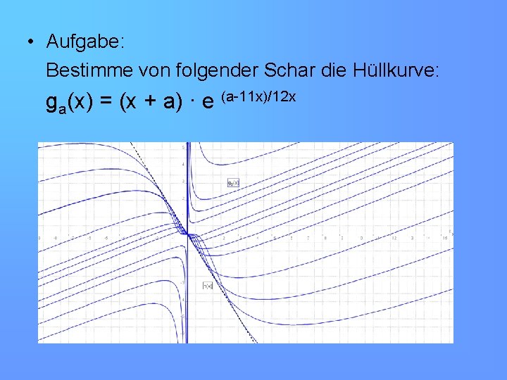  • Aufgabe: Bestimme von folgender Schar die Hüllkurve: ga(x) = (x + a)