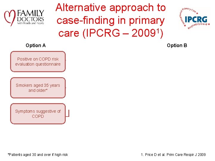 Alternative approach to case-finding in primary care (IPCRG – 20091) Option A Option B