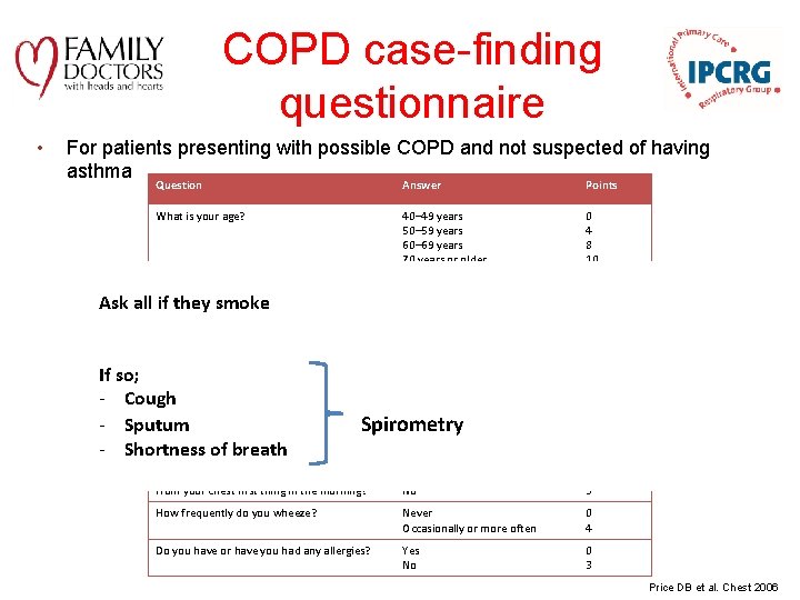 COPD case-finding questionnaire • For patients presenting with possible COPD and not suspected of