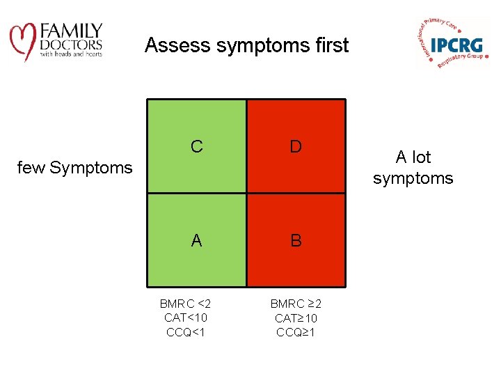 Assess symptoms first C D A B few Symptoms BMRC <2 CAT<10 CCQ<1 BMRC