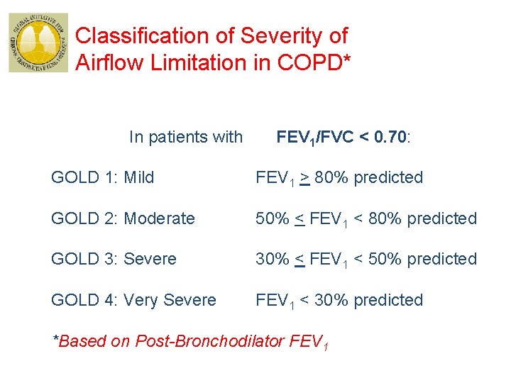 Classification of Severity of Airflow Limitation in COPD* In patients with FEV 1/FVC <