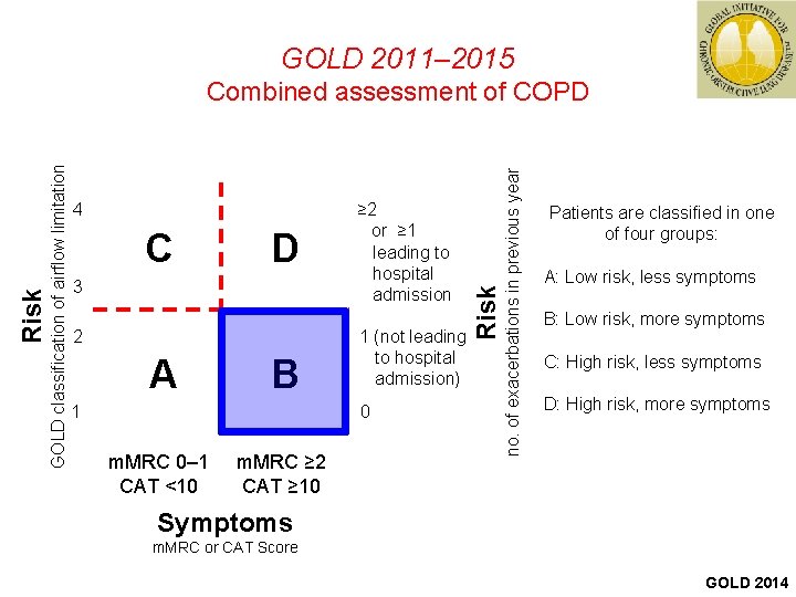 GOLD 2011– 2015 C D 3 2 A B 1 ≥ 2 or ≥