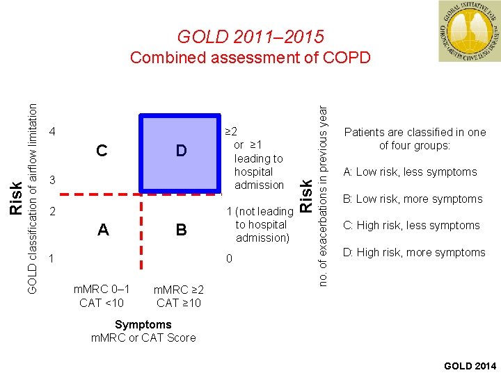 GOLD 2011– 2015 C D 3 2 A B 1 ≥ 2 or ≥