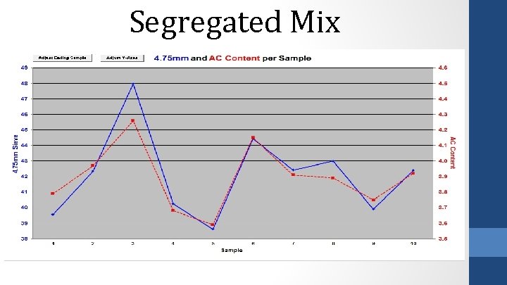 Segregated Mix 