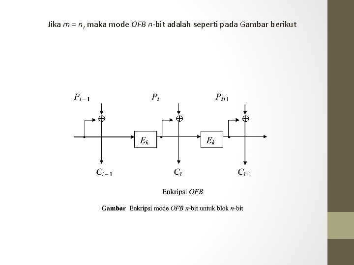 Jika m = n, maka mode OFB n-bit adalah seperti pada Gambar berikut 