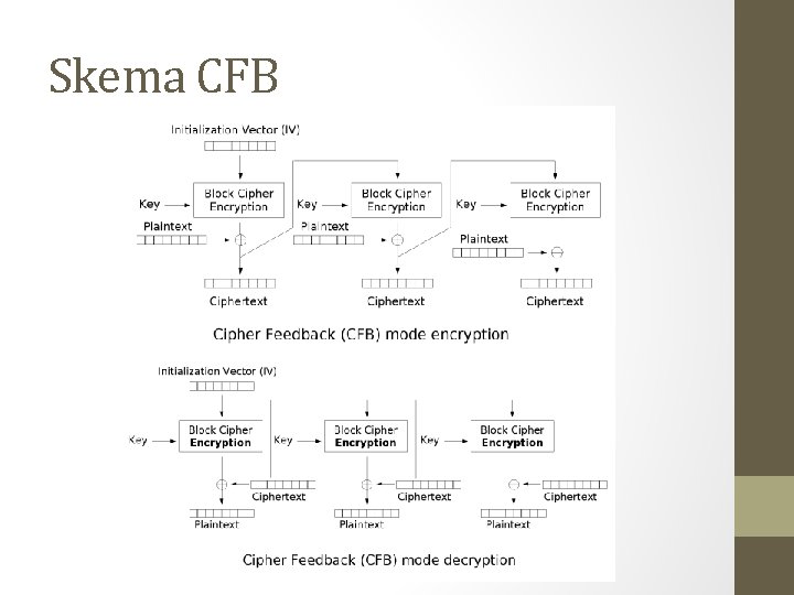 Skema CFB 