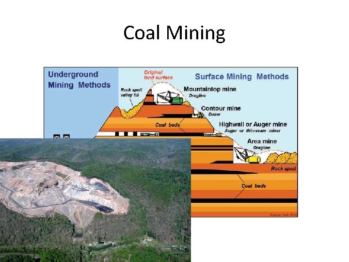 Coal Mining Coal Mining
