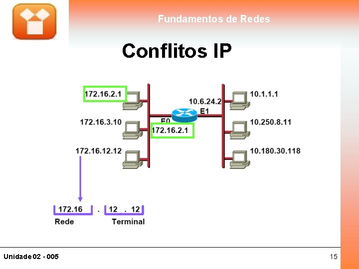 Fundamentos de Redes Conflitos IP Unidade 02 - 005 15 