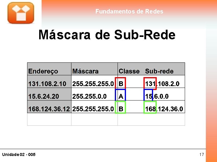 Fundamentos de Redes Máscara de Sub-Rede Unidade 02 - 005 17 