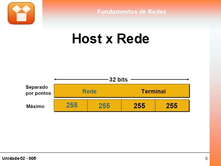 Fundamentos de Redes Host x Rede Unidade 02 - 005 6 