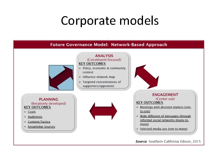 Corporate models 