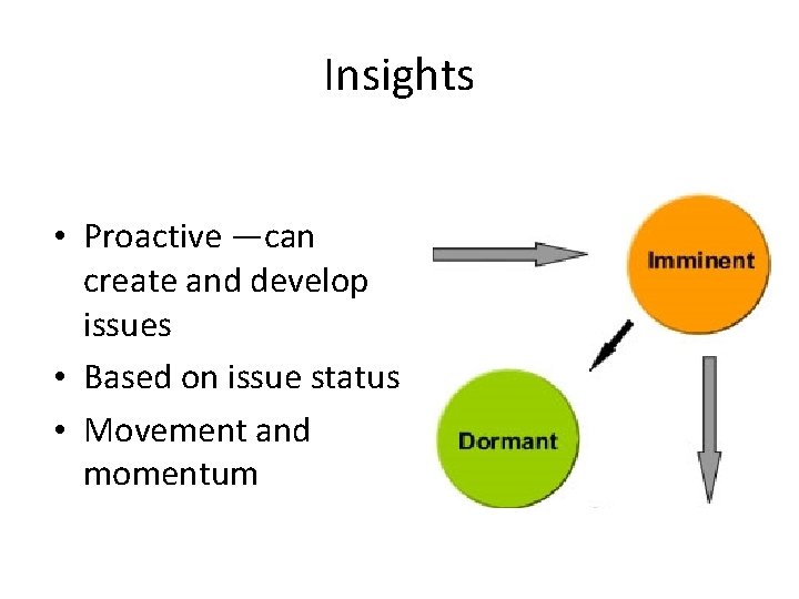 Insights • Proactive —can create and develop issues • Based on issue status •
