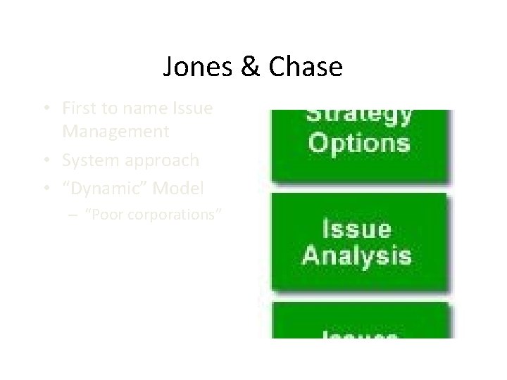 Jones & Chase • First to name Issue Management • System approach • “Dynamic”