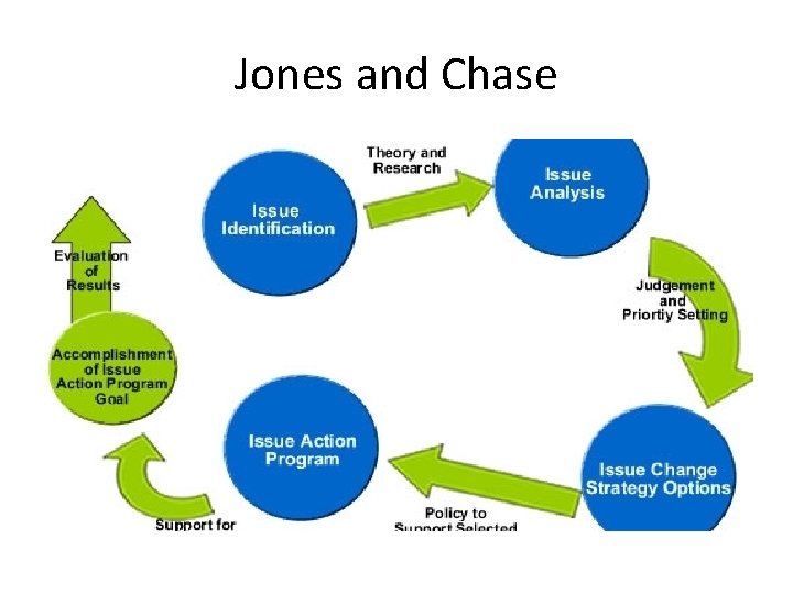 Jones and Chase 