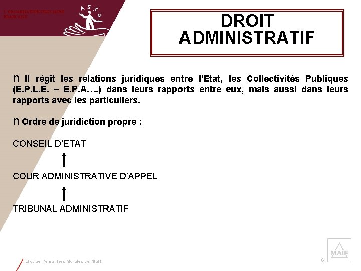 L’ORGANISATION JUDICIAIRE FRANCAISE DROIT ADMINISTRATIF n Il régit les relations juridiques entre l’Etat, les