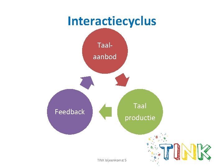 Interactiecyclus Taalaanbod Feedback Taal productie TINK bijeenkomst 5 7 