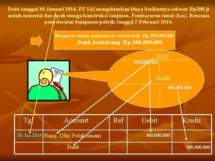 Pada tanggal 10 Januari 2014, PT IAI mengeluarkan biaya berikutnya sebesar Rp 300 jt