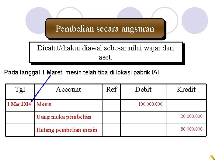 Pembelian secara angsuran Dicatat/diakui diawal sebesar nilai wajar dari aset. Pada tanggal 1 Maret,