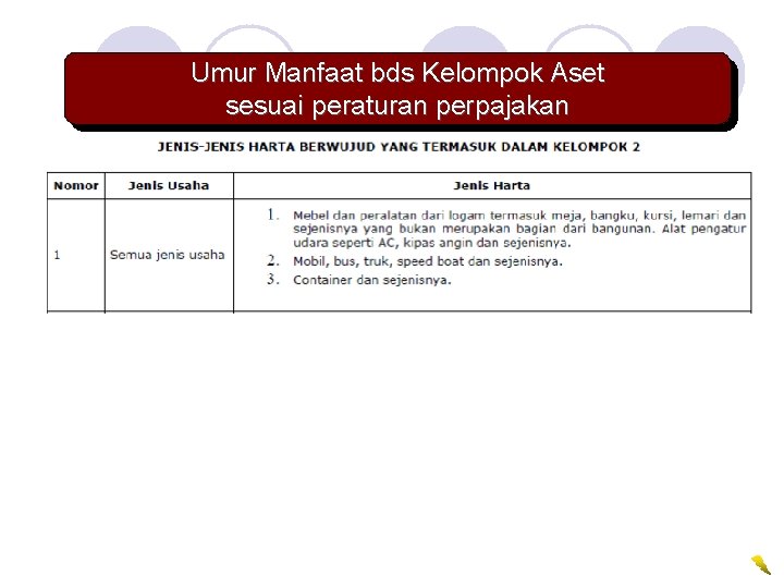 Umur Manfaat bds Kelompok Aset sesuai peraturan perpajakan 