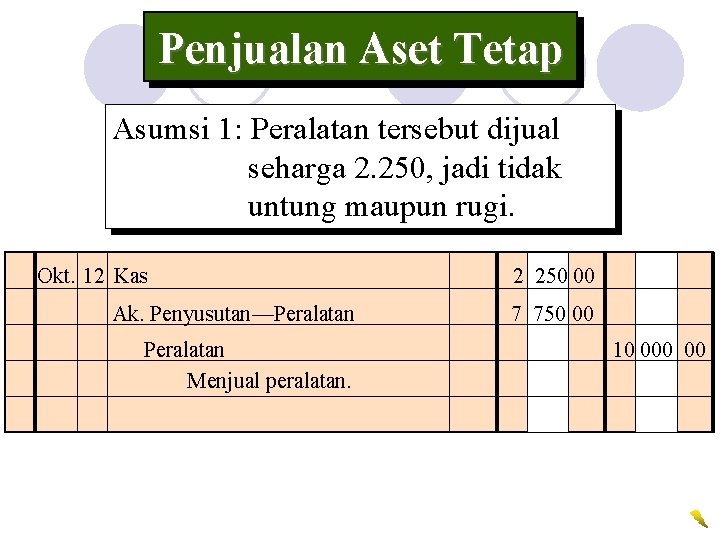 Penjualan Aset Tetap Asumsi 1: Peralatan tersebut dijual seharga 2. 250, jadi tidak untung