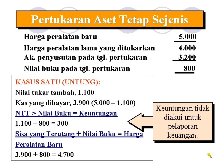 Pertukaran Aset Tetap Sejenis Harga peralatan baru Harga peralatan lama yang ditukarkan Ak. penyusutan