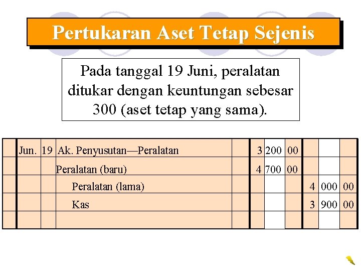 Pertukaran Aset Tetap Sejenis Pada tanggal 19 Juni, peralatan ditukar dengan keuntungan sebesar 300