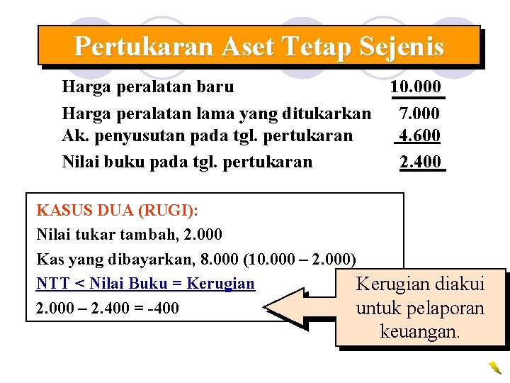 Pertukaran Aset Tetap Sejenis Harga peralatan baru Harga peralatan lama yang ditukarkan Ak. penyusutan