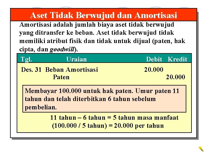 Aset Tidak Berwujud dan Amortisasi adalah jumlah biaya aset tidak berwujud yang ditransfer ke