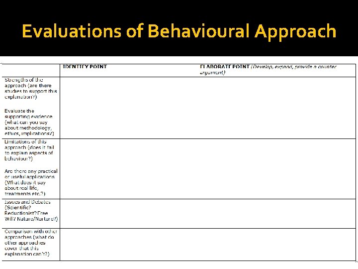 Evaluations of Behavioural Approach Evaluations of Behavioural Approach