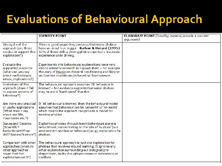 Evaluations of Behavioural Approach Evaluations of Behavioural Approach
