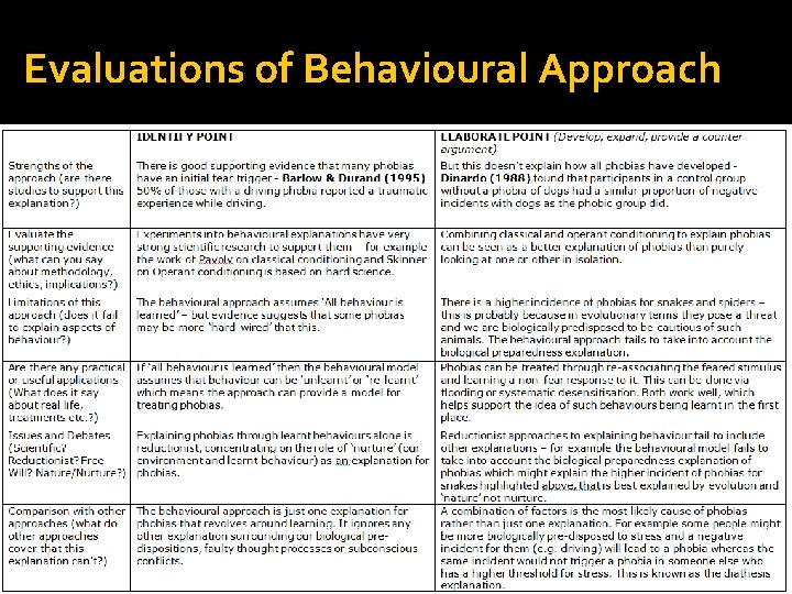 Evaluations of Behavioural Approach Evaluations of Behavioural Approach