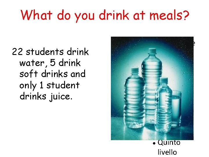 What do you drink at meals? 22 students drink water, 5 drink soft drinks